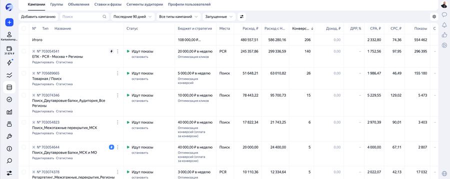 Кабинет Директа — кампании по гео и типу продукта