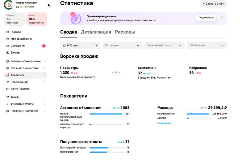 Статистика Авито
