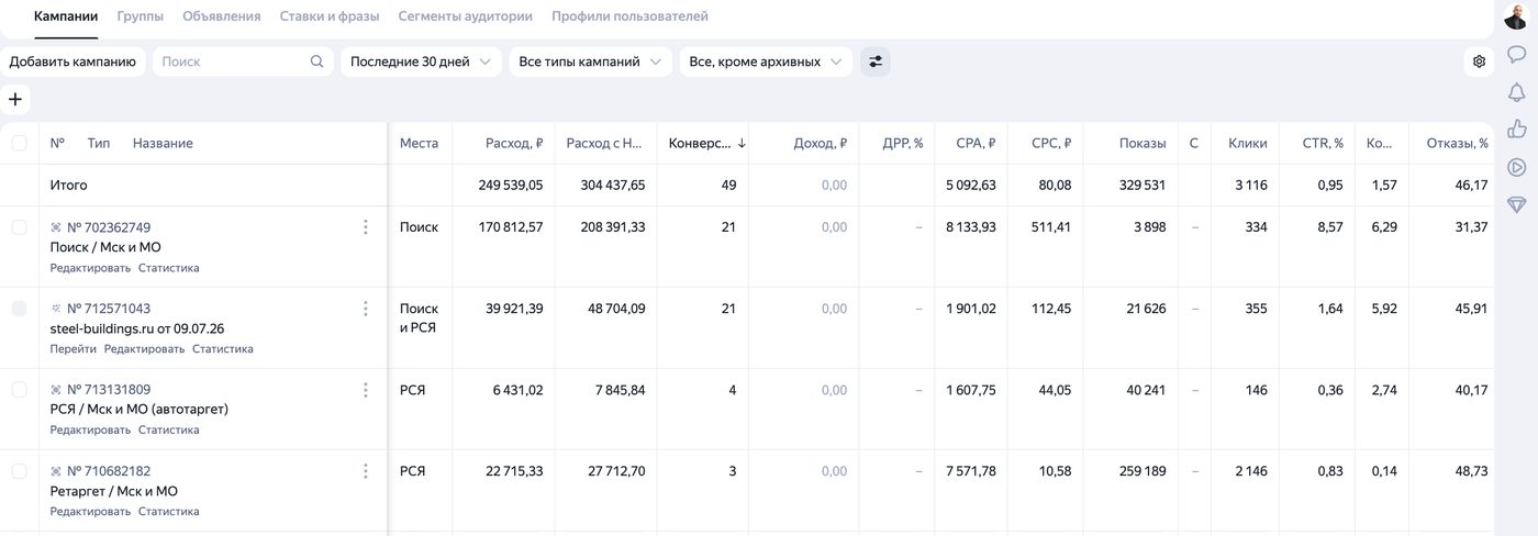 Кабинет Яндекс Директа за 30 дней
