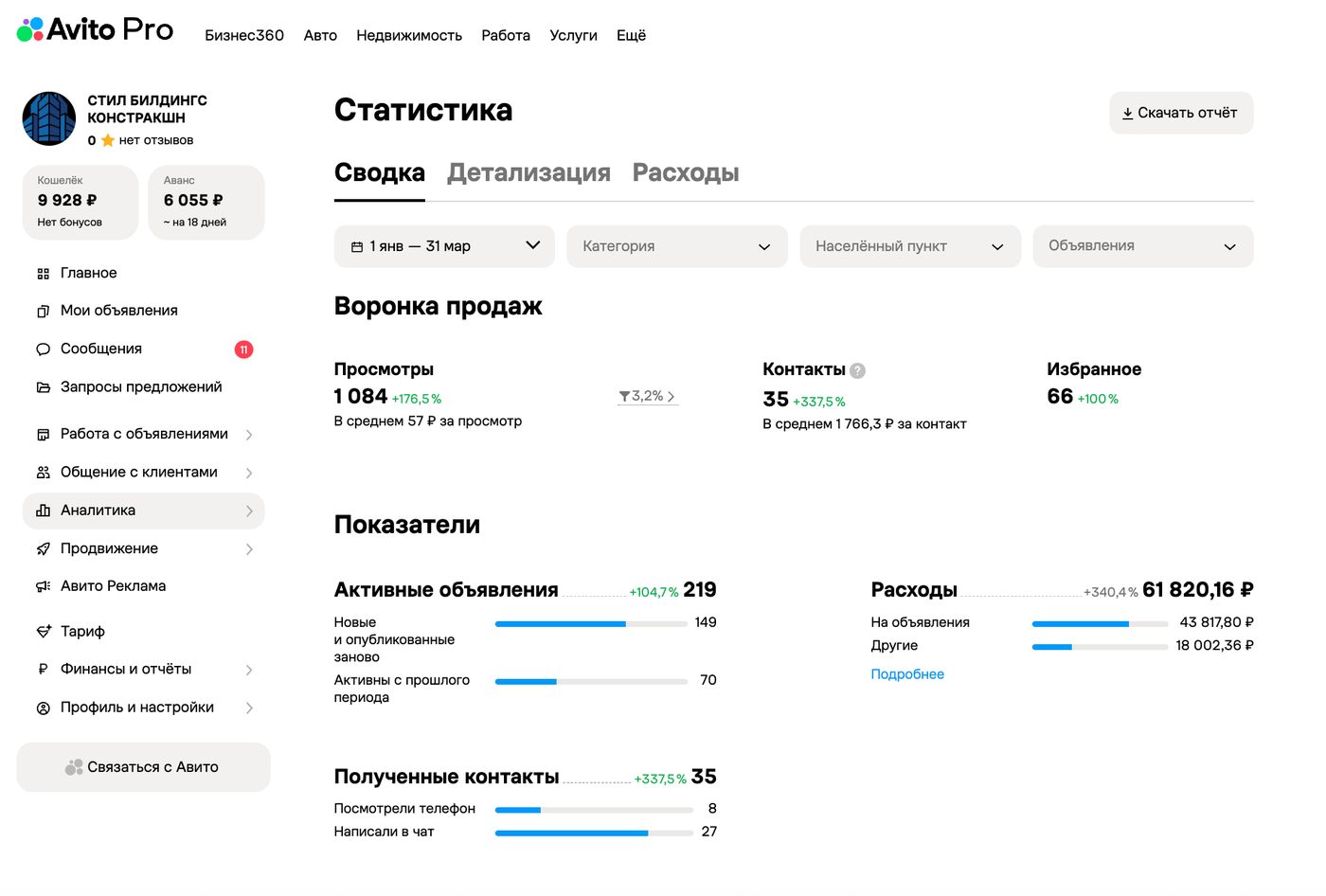 Статистика Авито до перезапуска