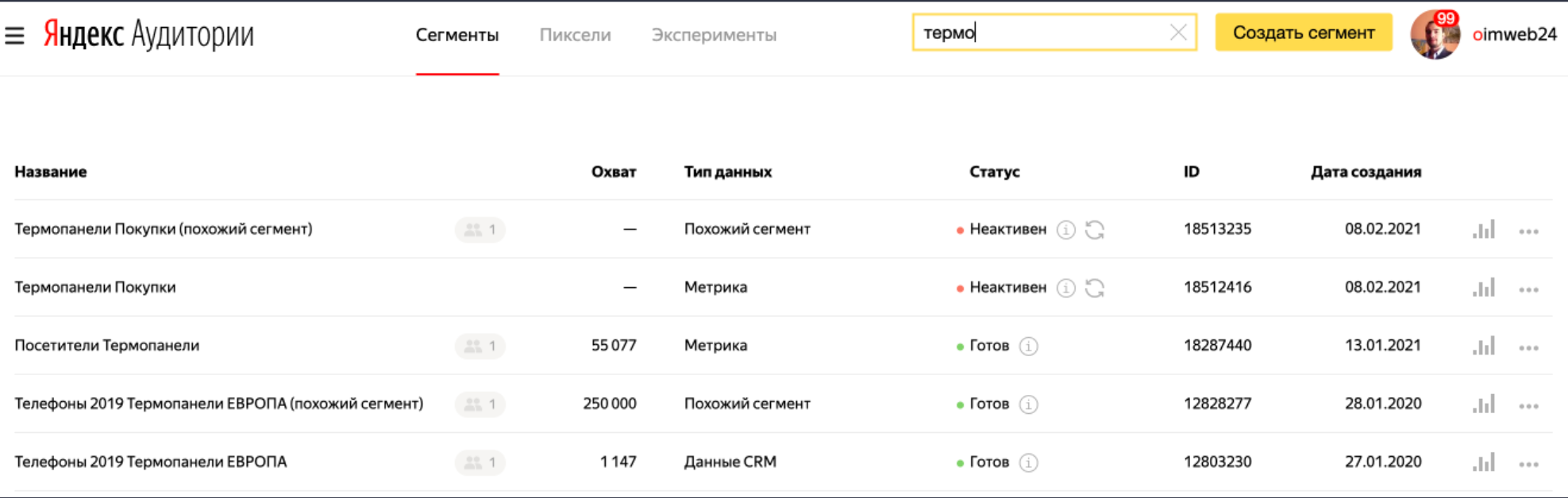 Яндекс Аудитории для термопанелей